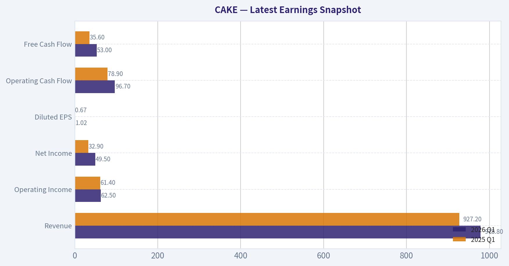 Latest Earnings Snapshot