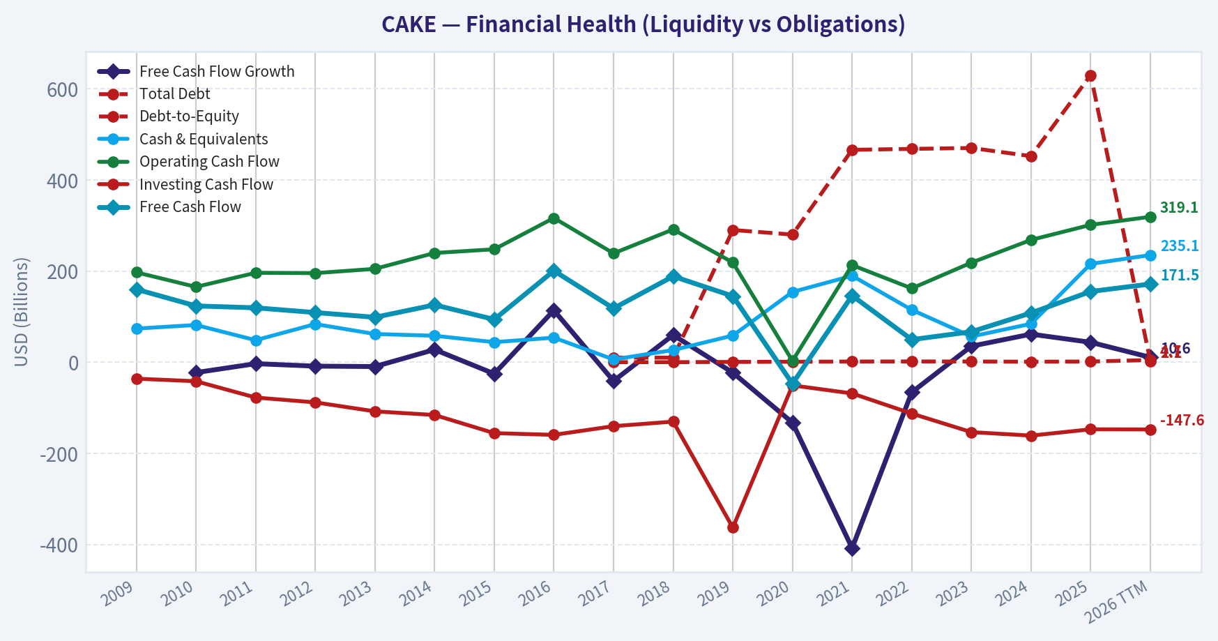 Year Financial Metrics (Health)