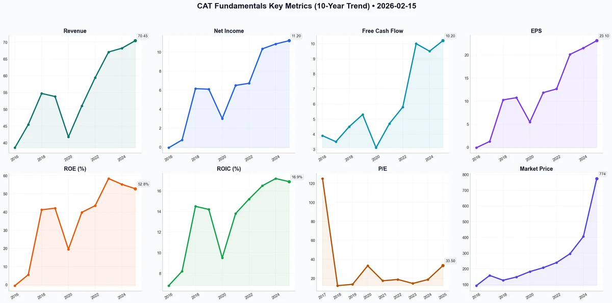 Fundamentals Key Metrics
