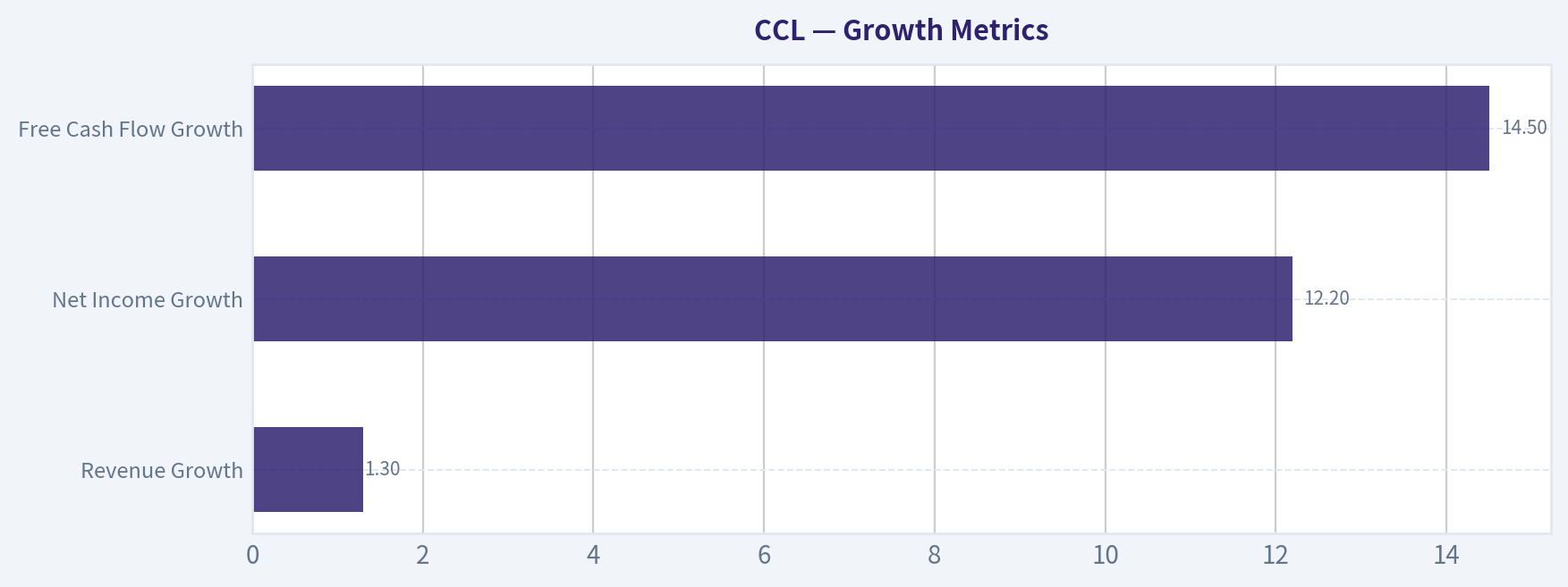 Growth Metrics