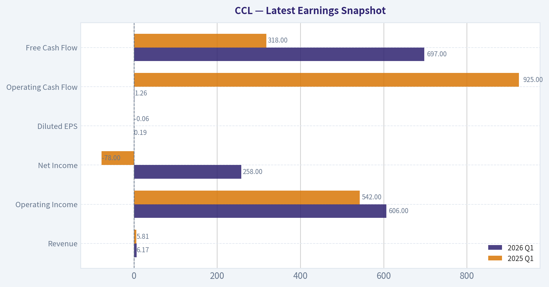 Latest Earnings Snapshot