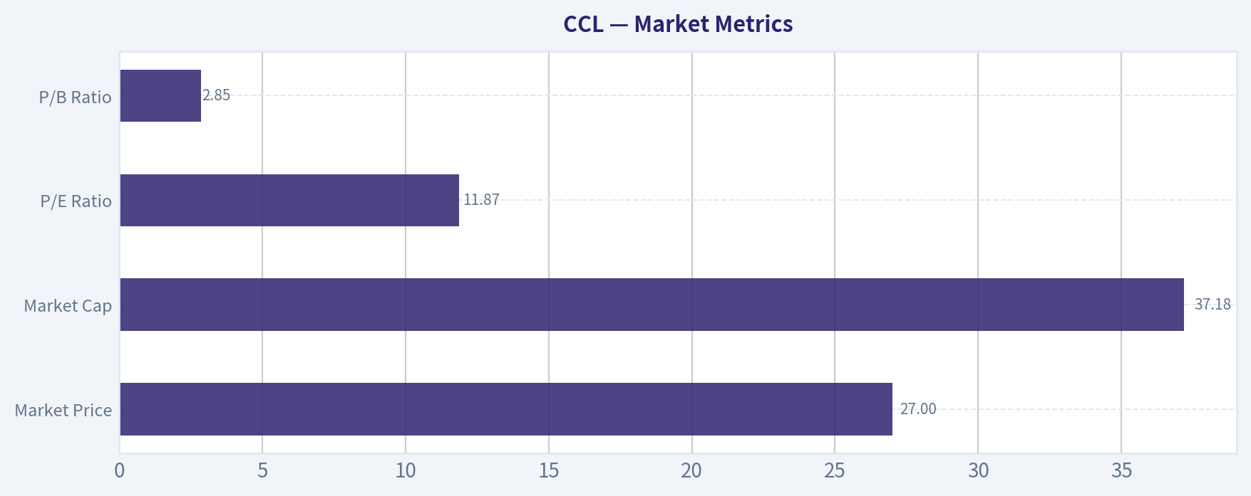 Market Metrics