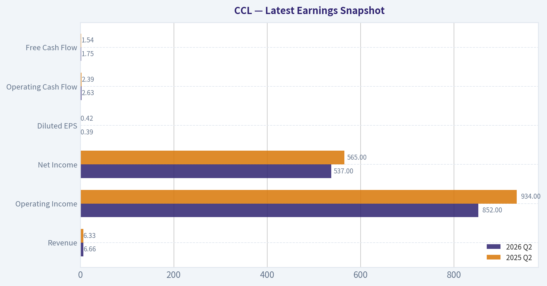 Latest Earnings Snapshot