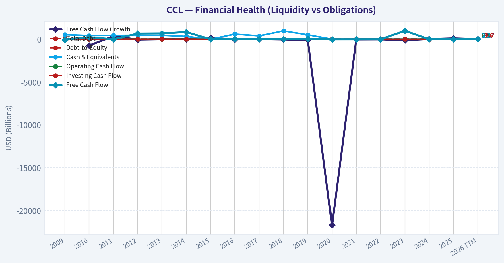 Year Financial Metrics (Health)