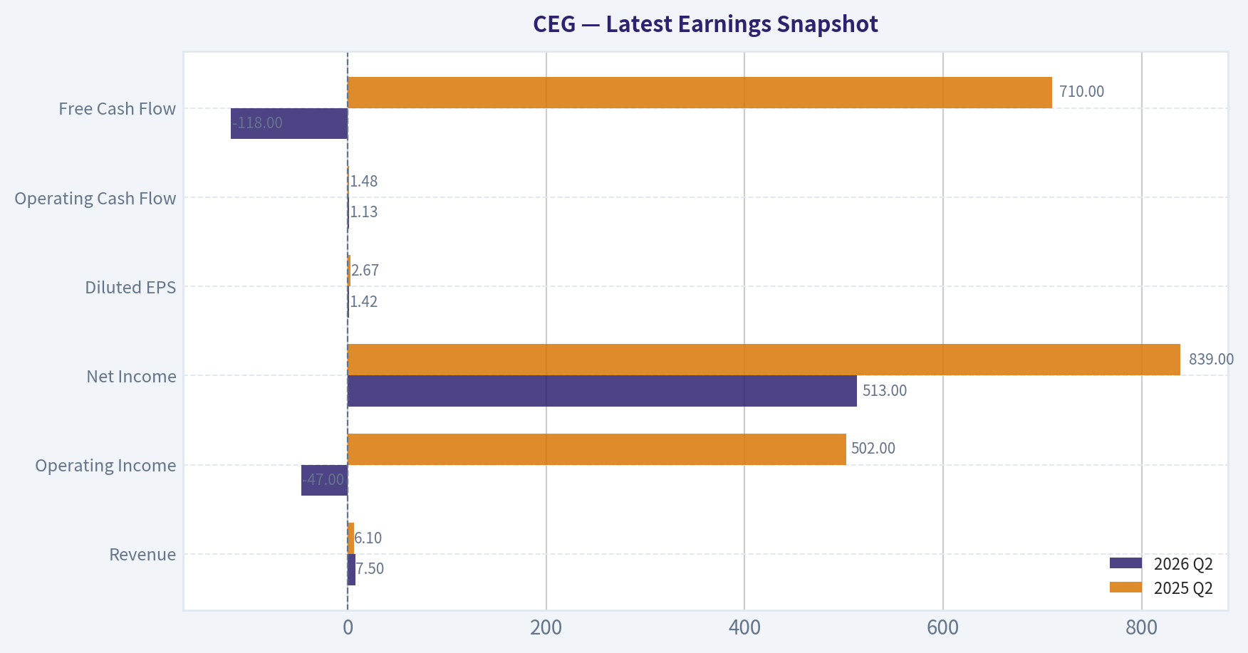 Latest Earnings Snapshot