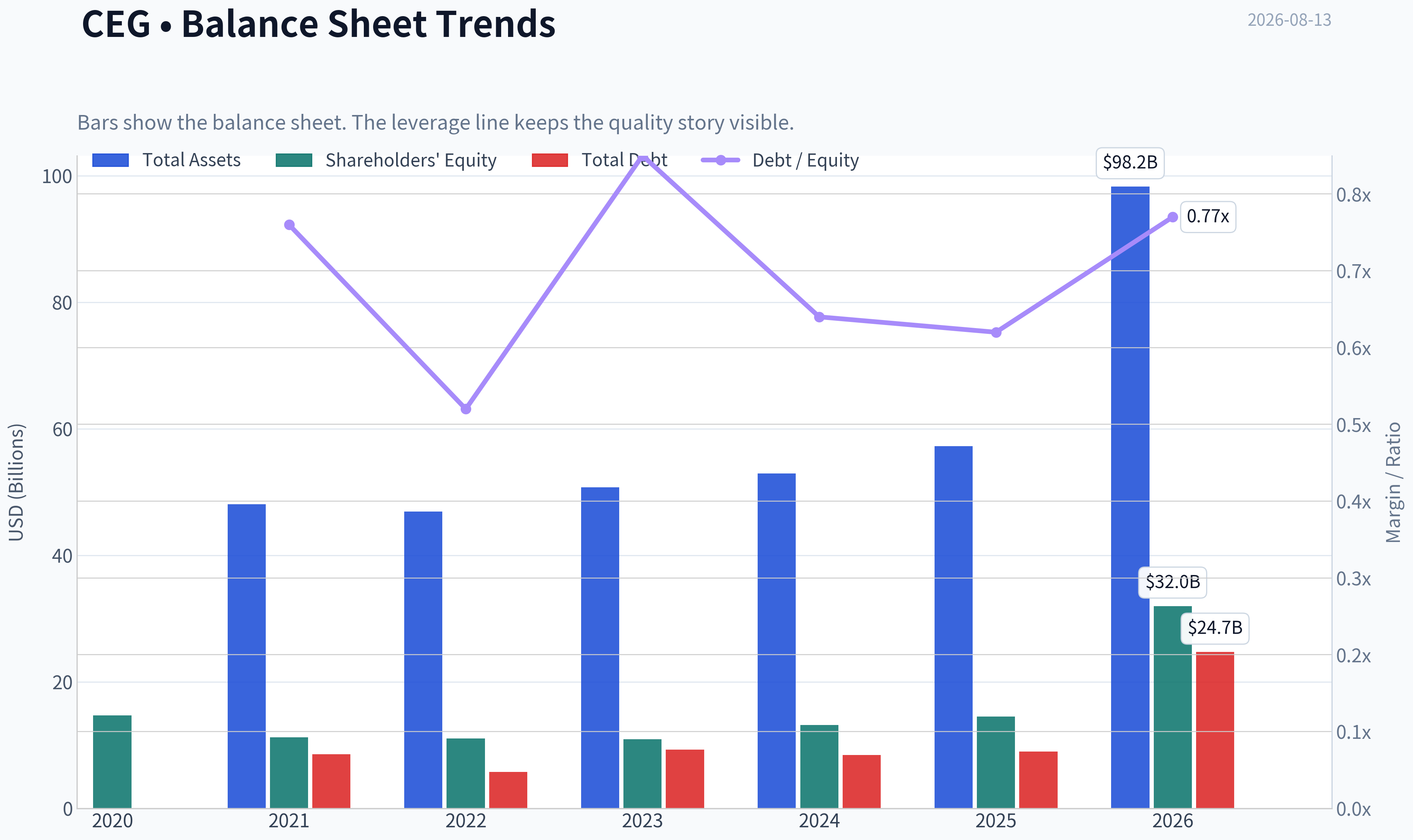 Fundamentals Key Metrics