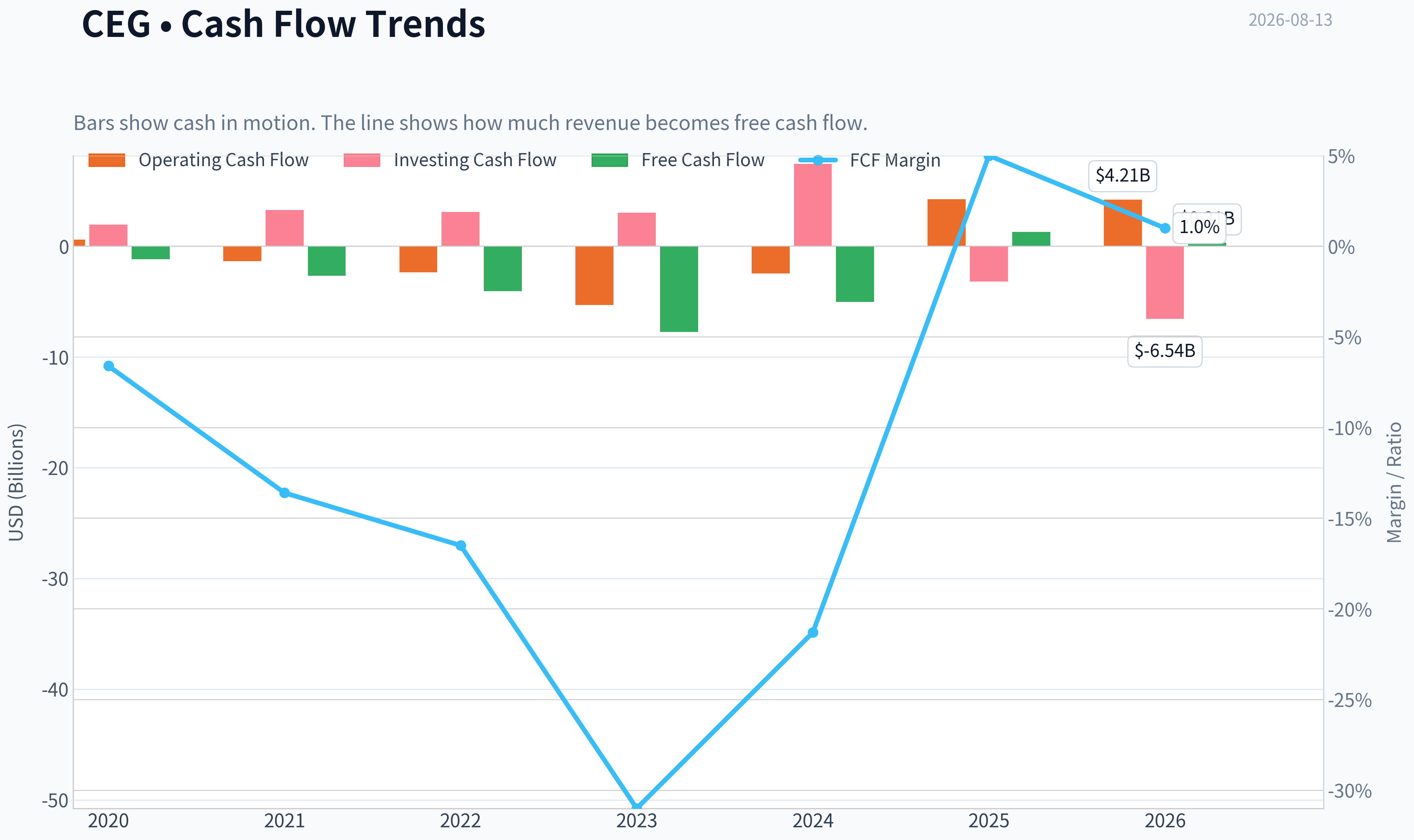 Fundamentals Key Metrics