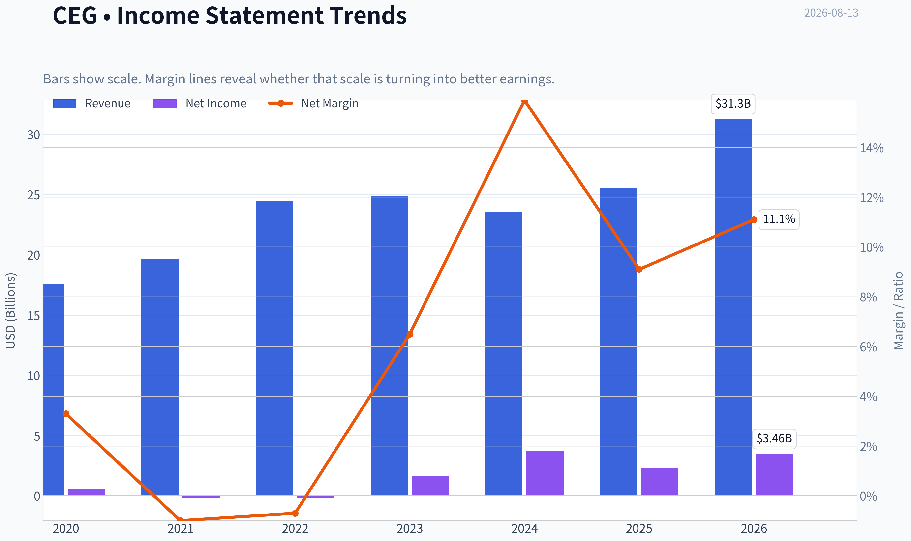 Fundamentals Key Metrics