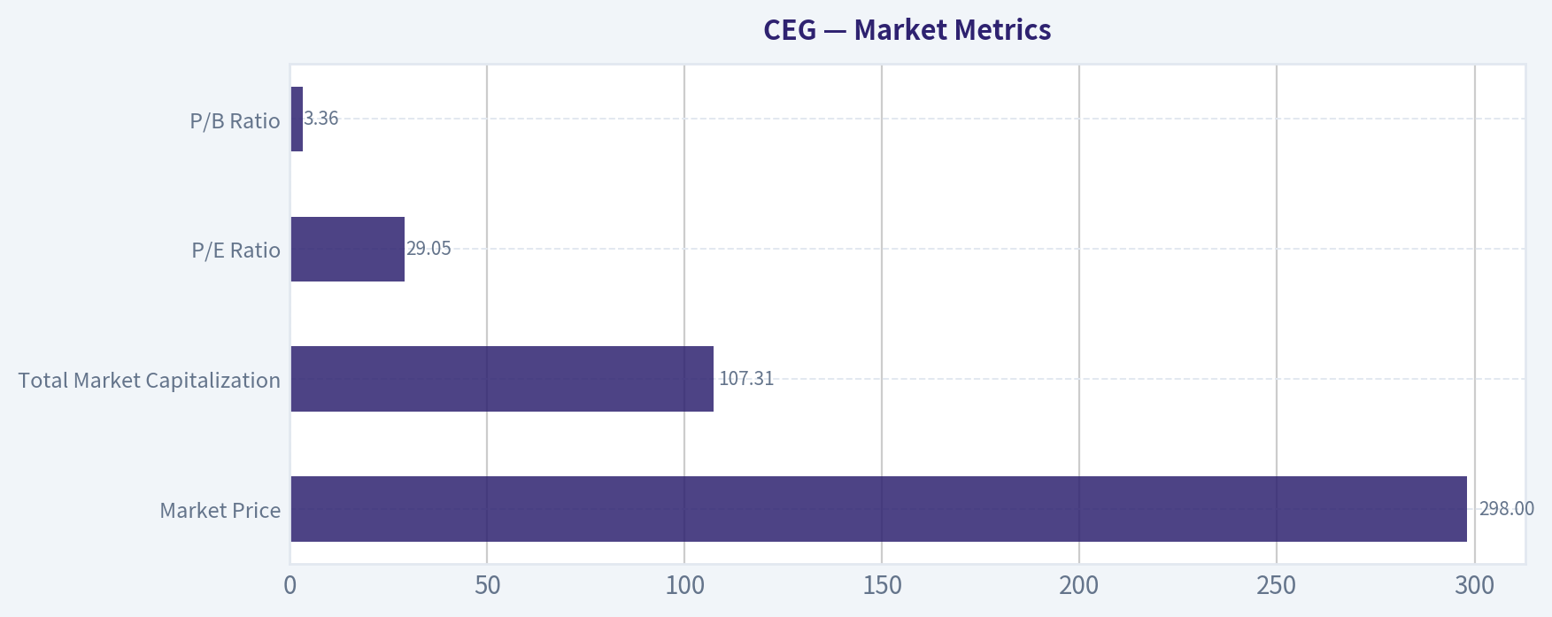Market Metrics