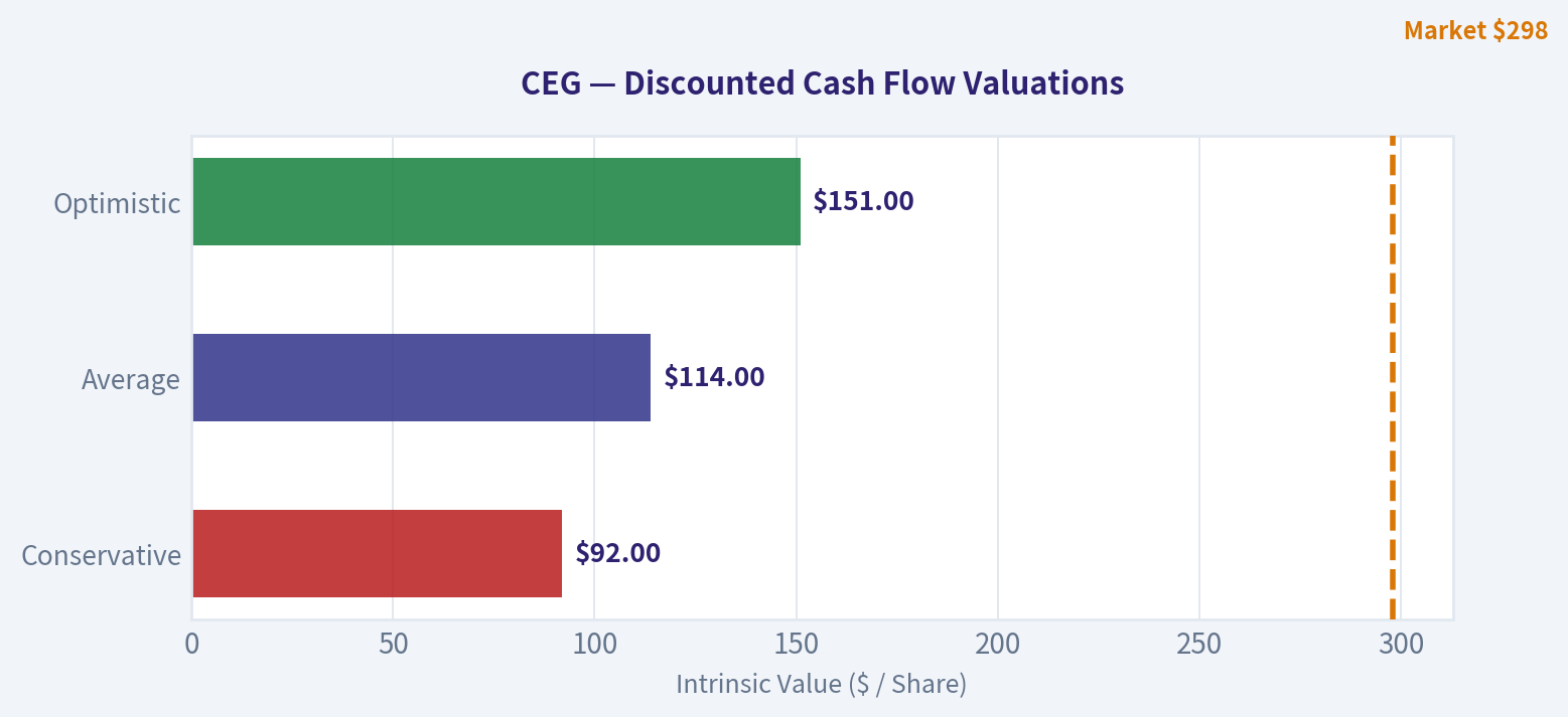 Buffett-Style Owner-Earnings DCF