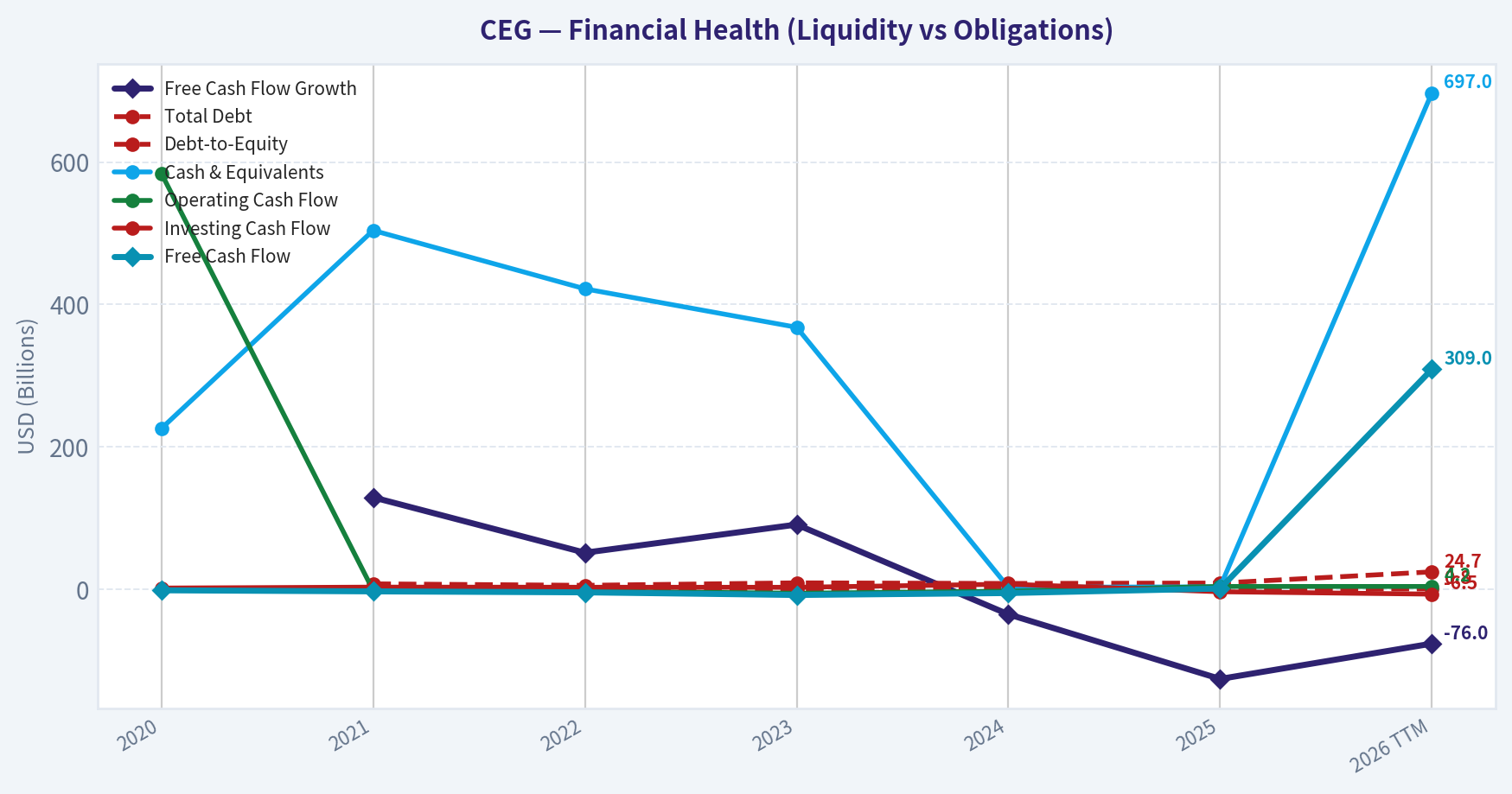 Year Financial Metrics (Health)
