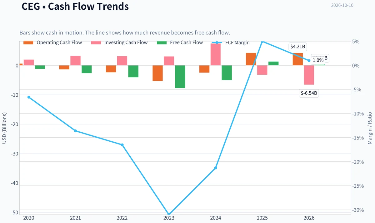 Fundamentals Key Metrics