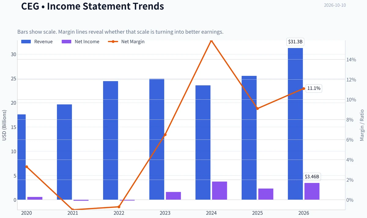 Fundamentals Key Metrics