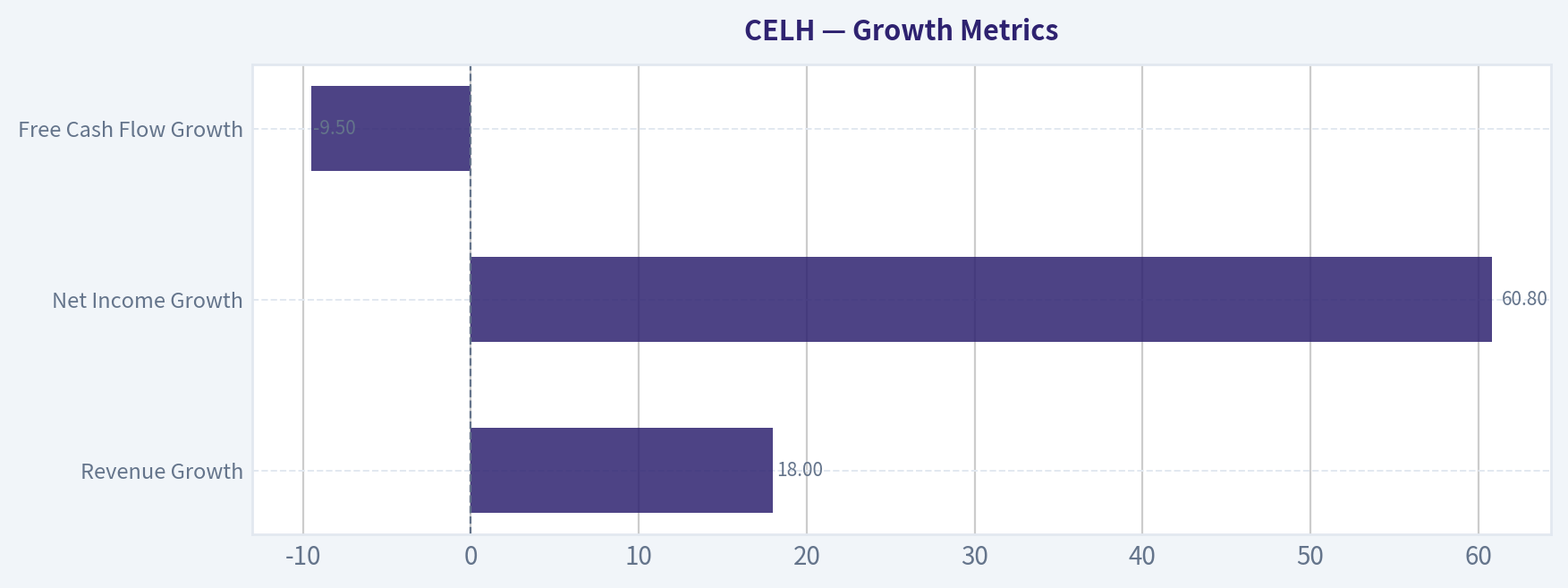 Growth Metrics