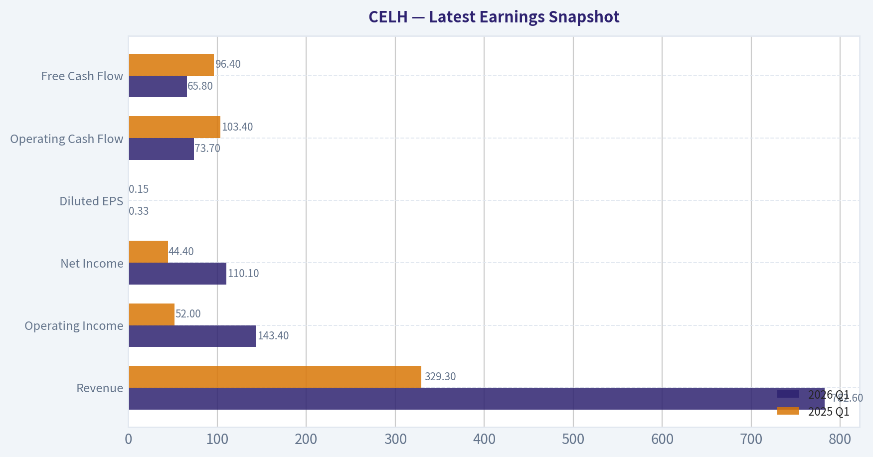 Latest Earnings Snapshot