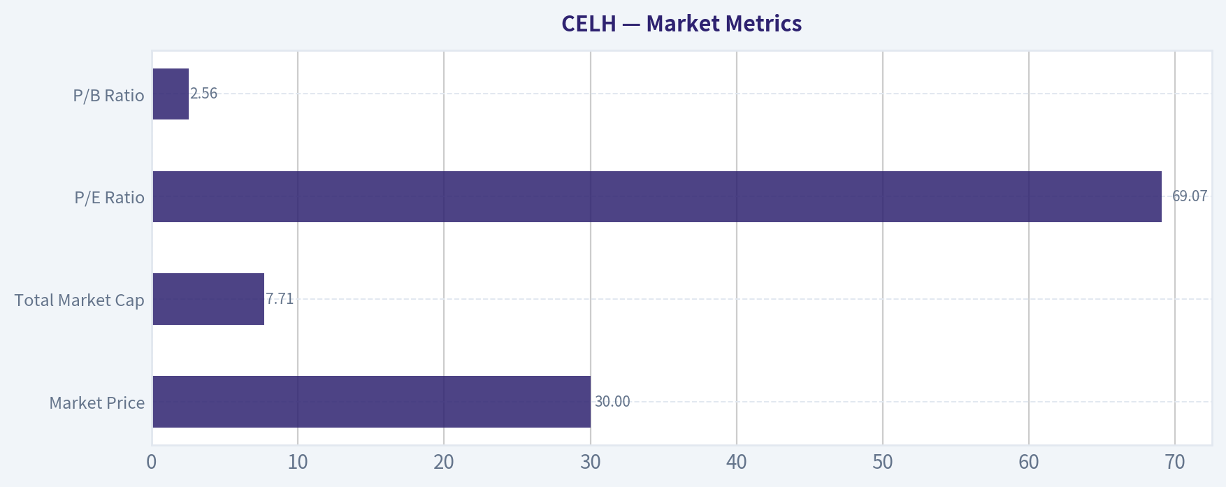Market Metrics