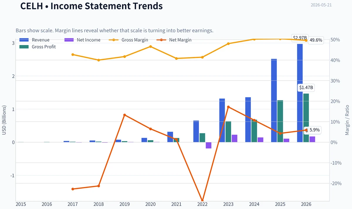 Fundamentals Key Metrics