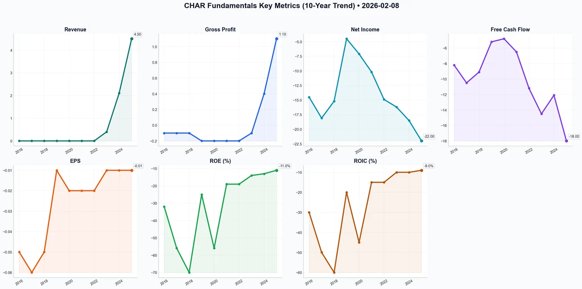 Fundamentals Key Metrics