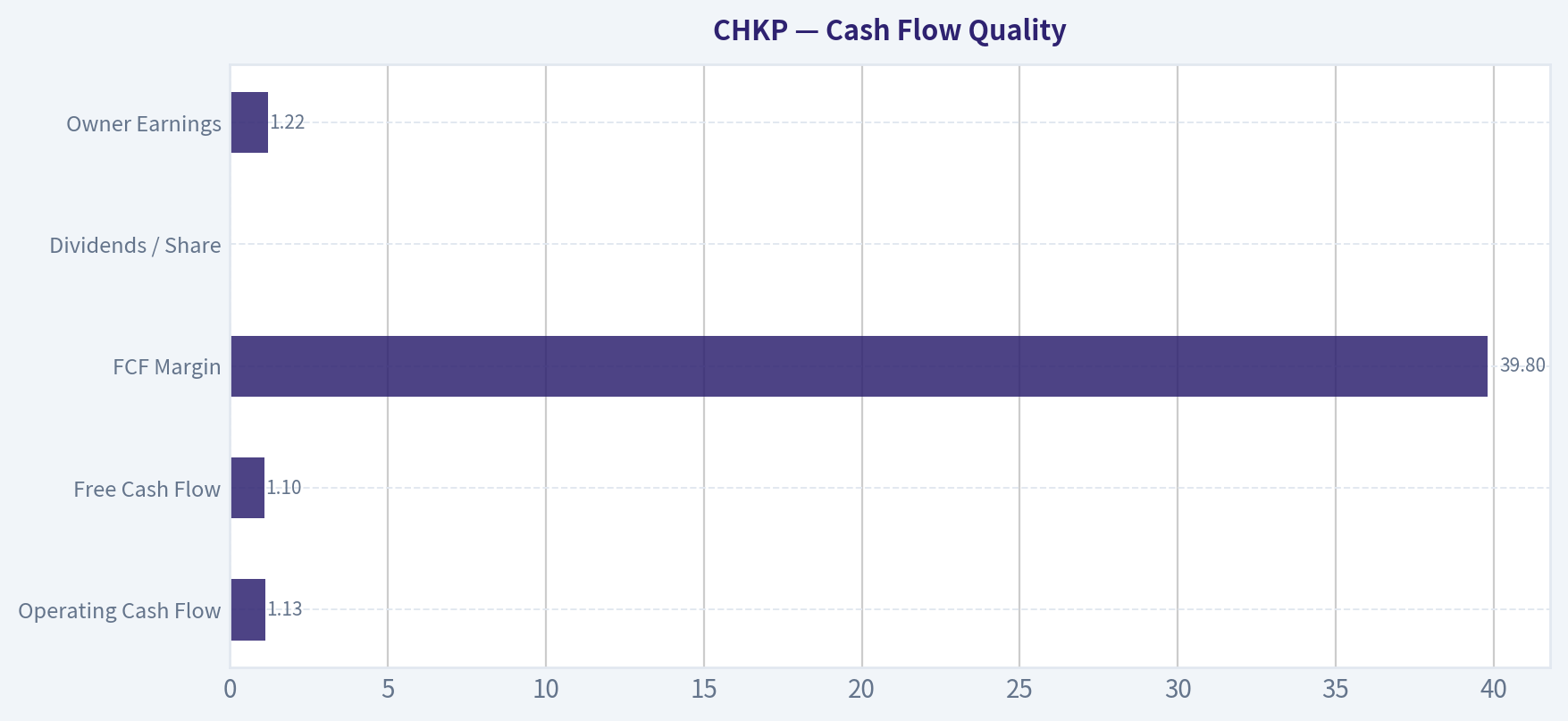 Cash Flow Quality