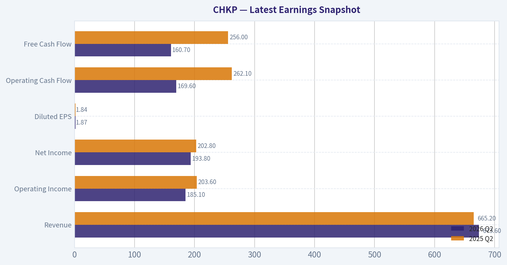 Latest Earnings Snapshot