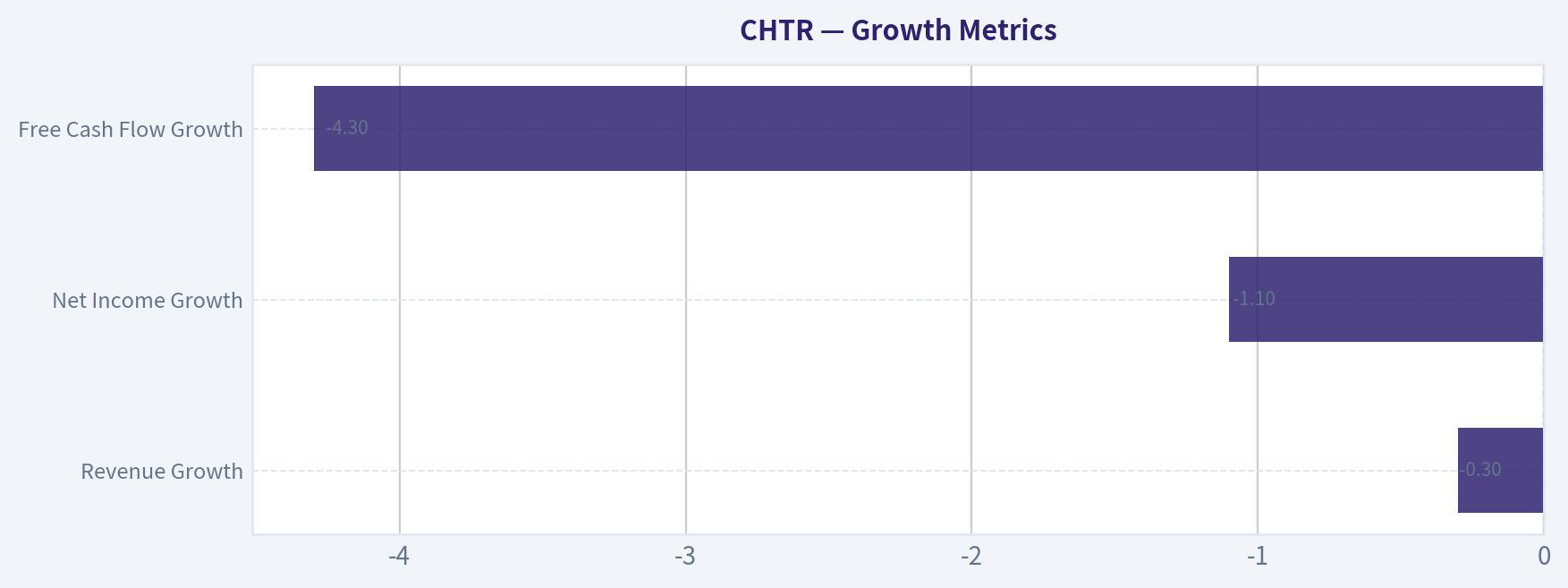 Growth Metrics
