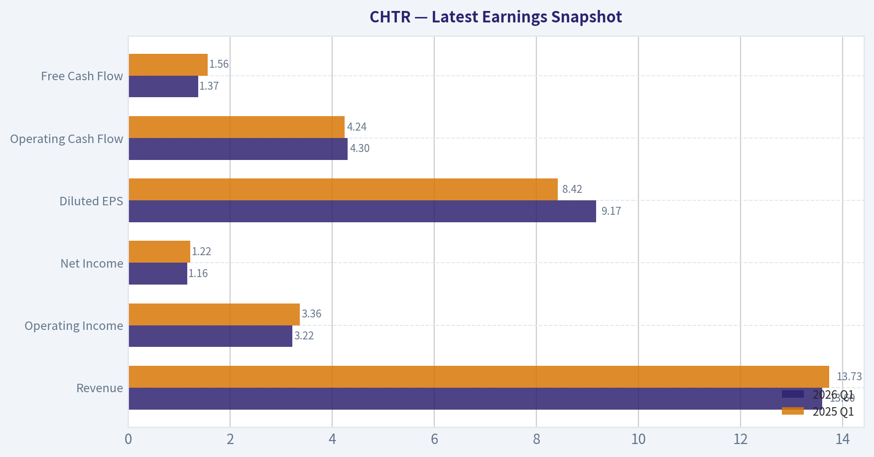 Latest Earnings Snapshot