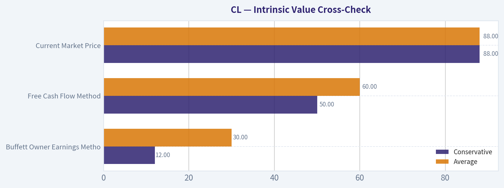 Intrinsic Value Cross-Check