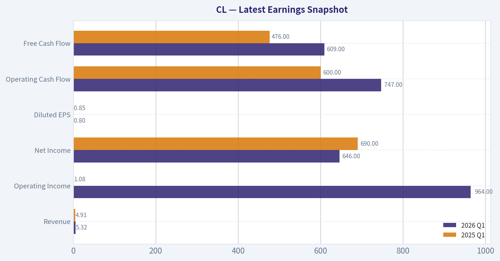Latest Earnings Snapshot