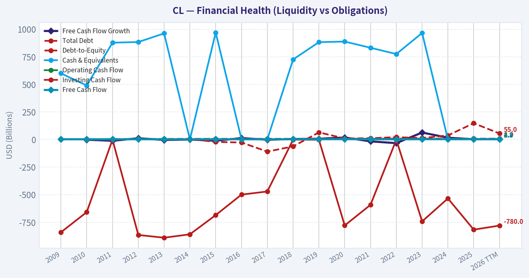 Year Financial Metrics (Health)