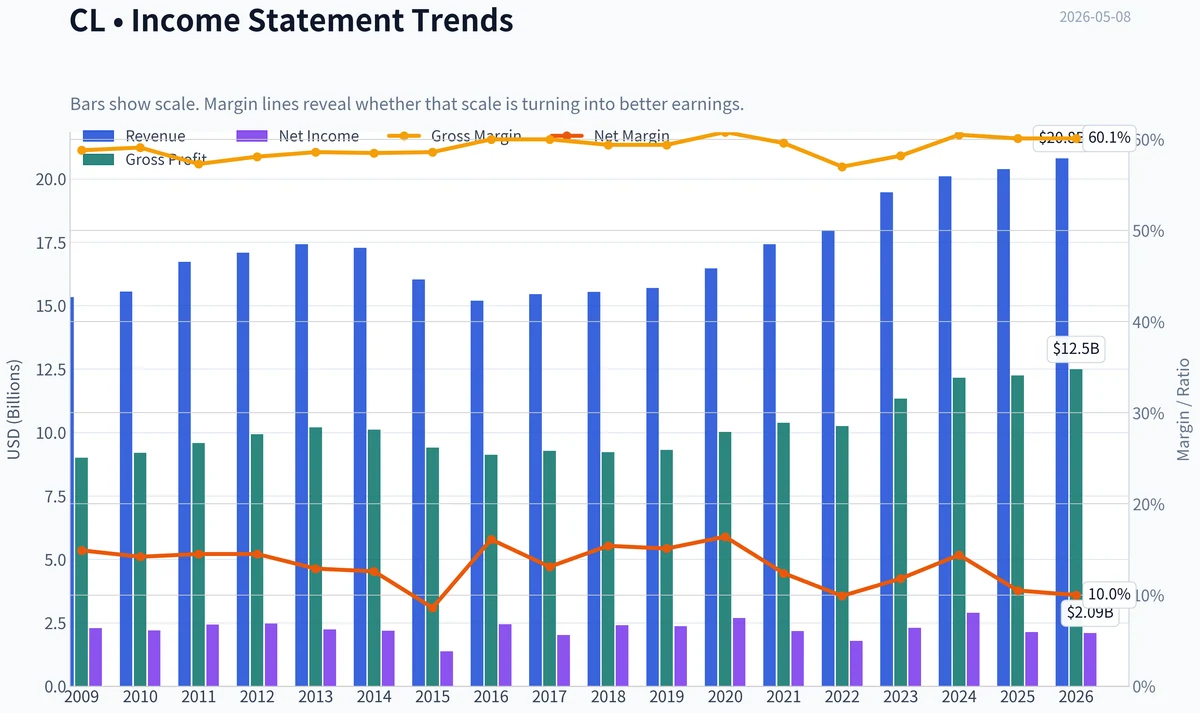 Fundamentals Key Metrics