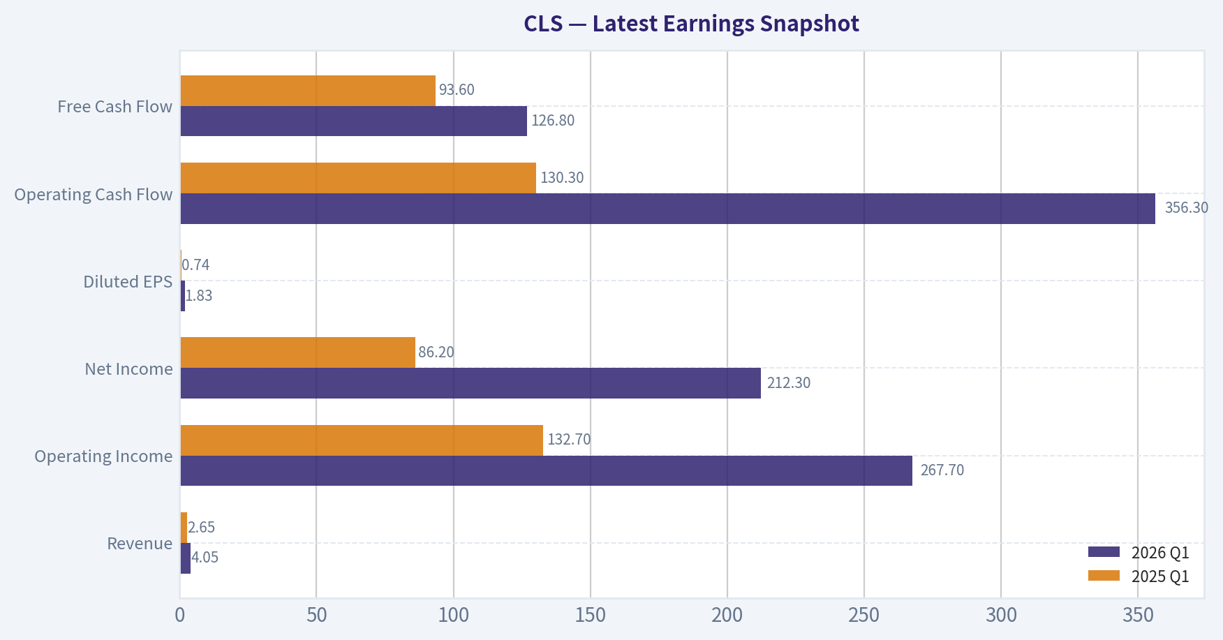 Latest Earnings Snapshot