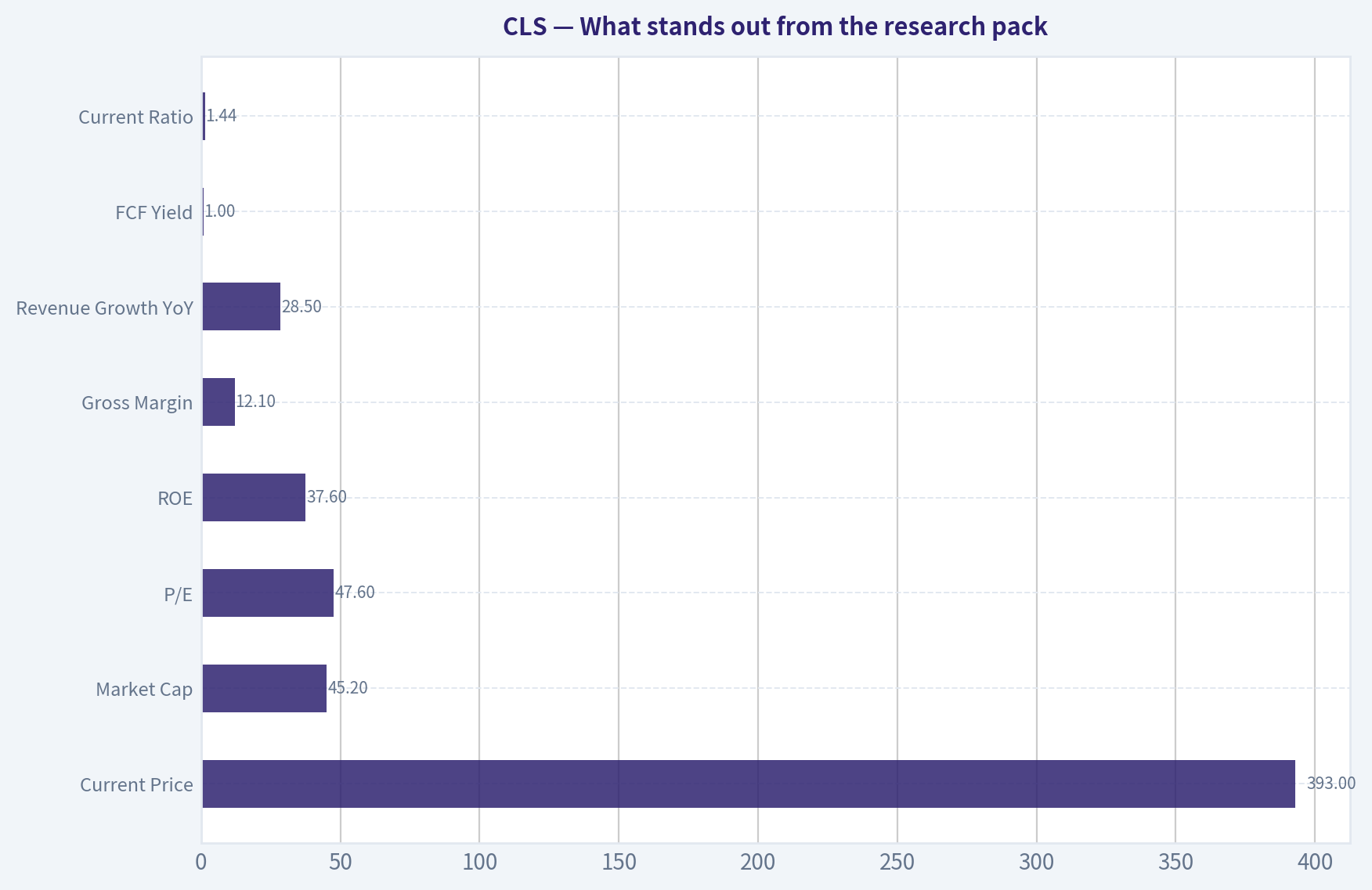 What stands out from the research pack