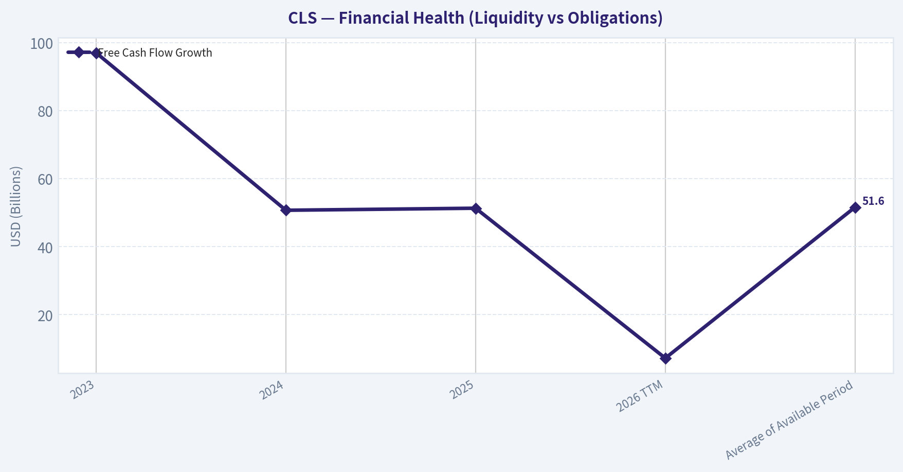 Growth Metrics Analysis