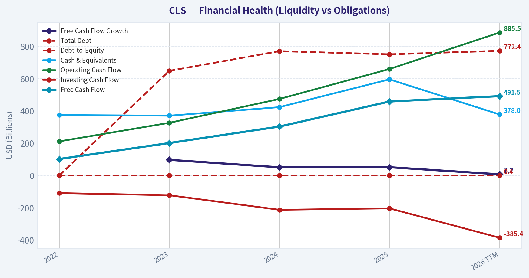 Year Financial Metrics (Health)