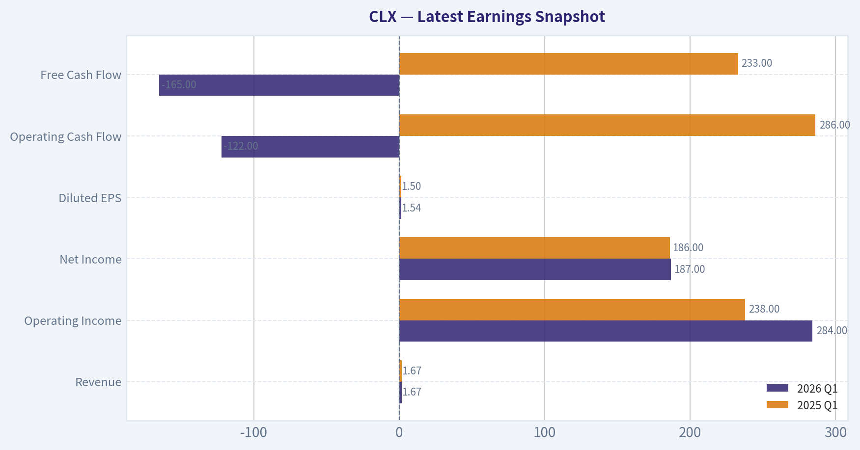 Latest Earnings Snapshot