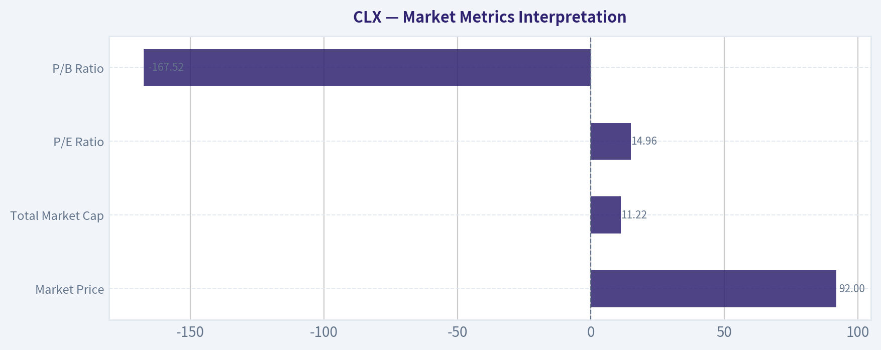 Market Metrics Interpretation
