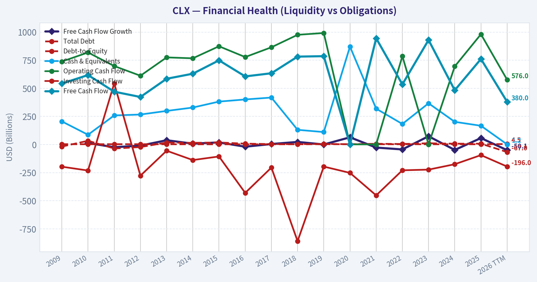 Year Financial Metrics (Health)