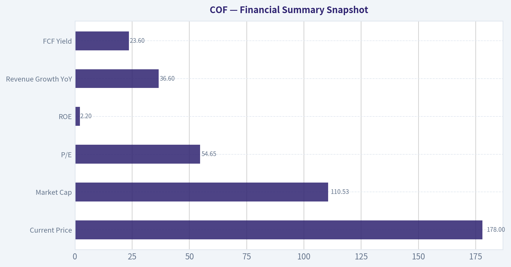 Financial Summary Snapshot