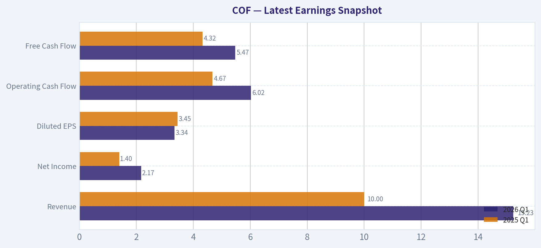 Latest Earnings Snapshot