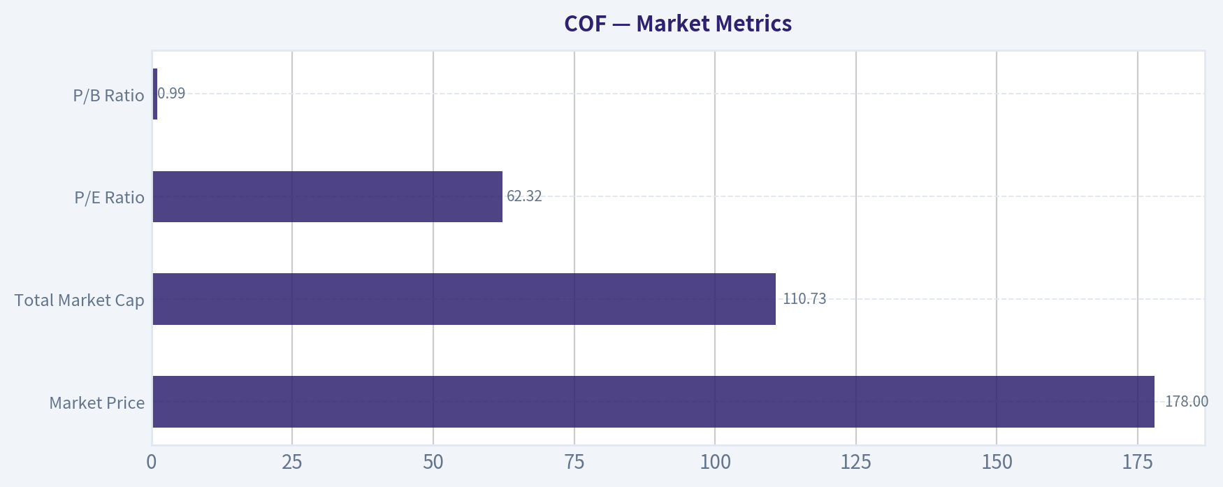 Market Metrics