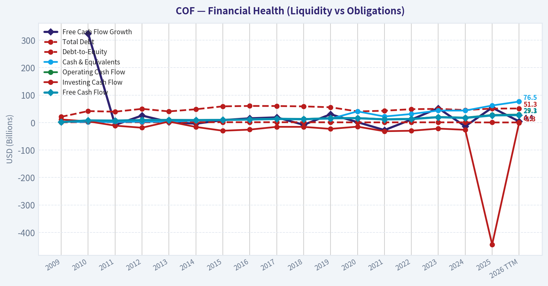 Year Financial Metrics (Health)