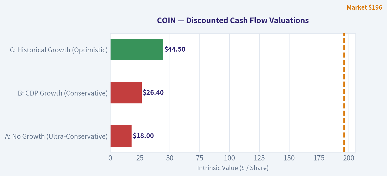 INTRINSIC VALUE CALCULATION