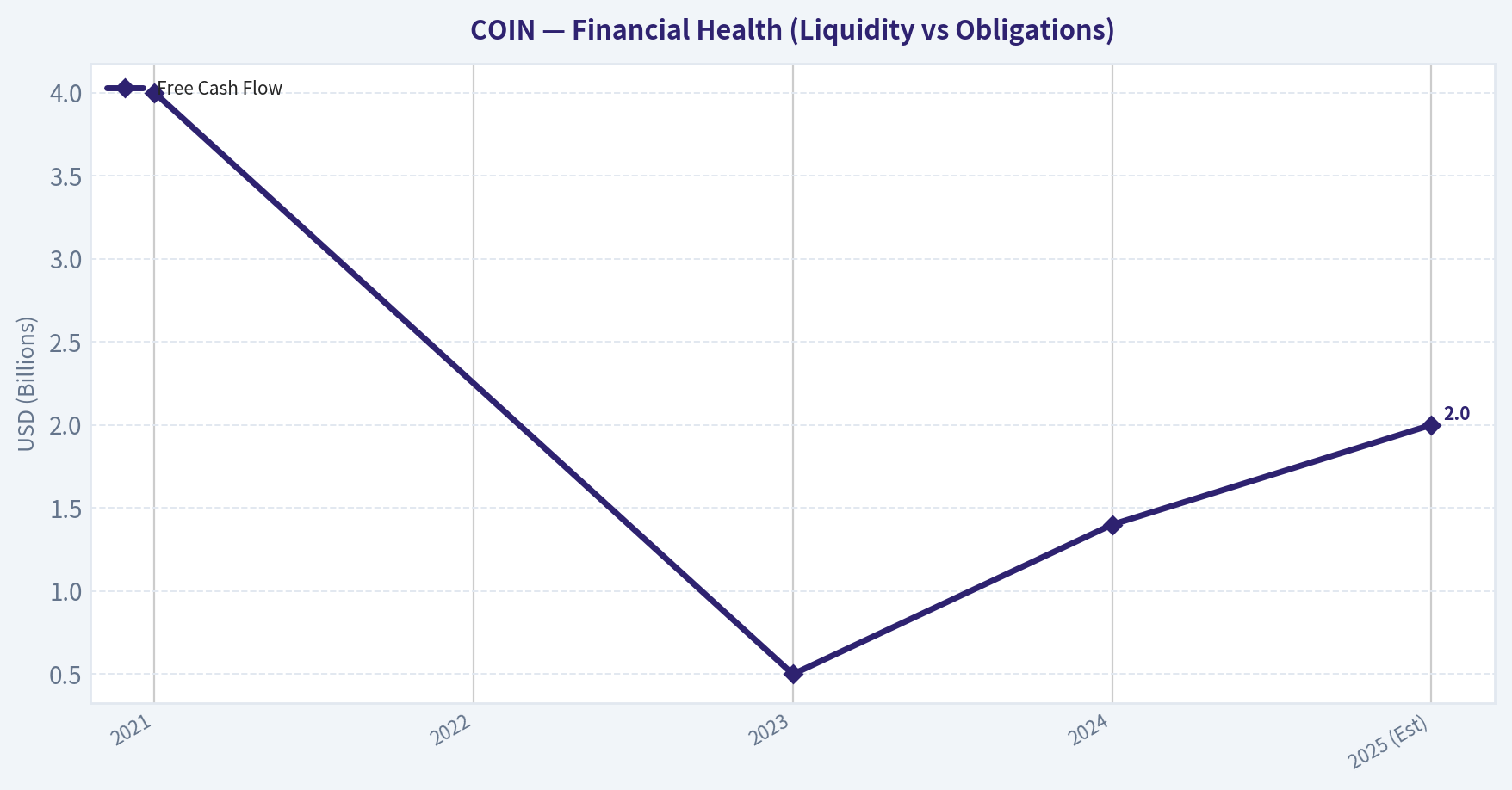 FINANCIAL ANALYSIS (10-Year Deep Dive) (Health)