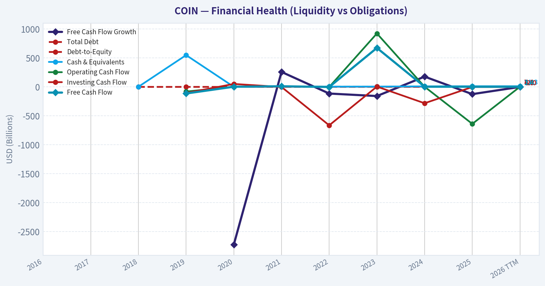 Year Financial Metrics (Health)