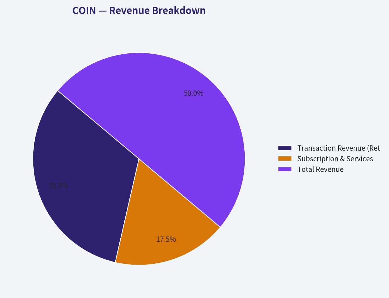 Revenue Breakdown