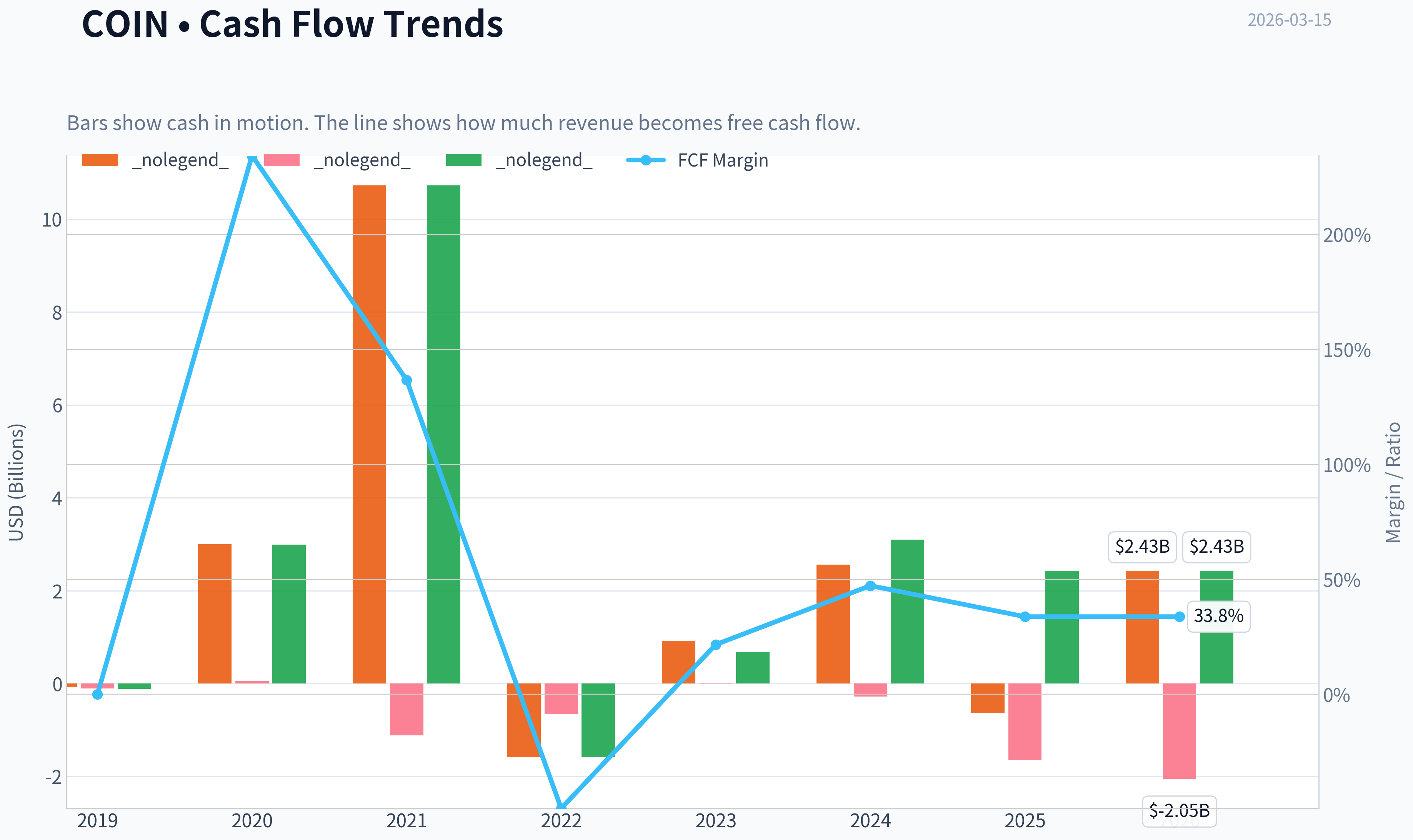Fundamentals Key Metrics