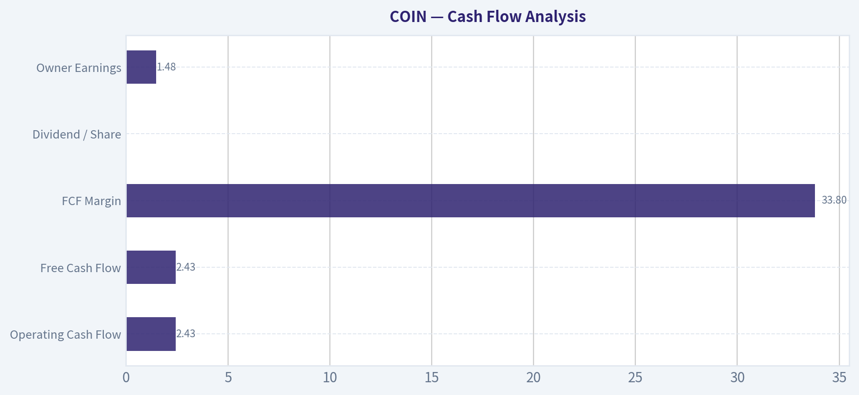 Cash Flow Analysis