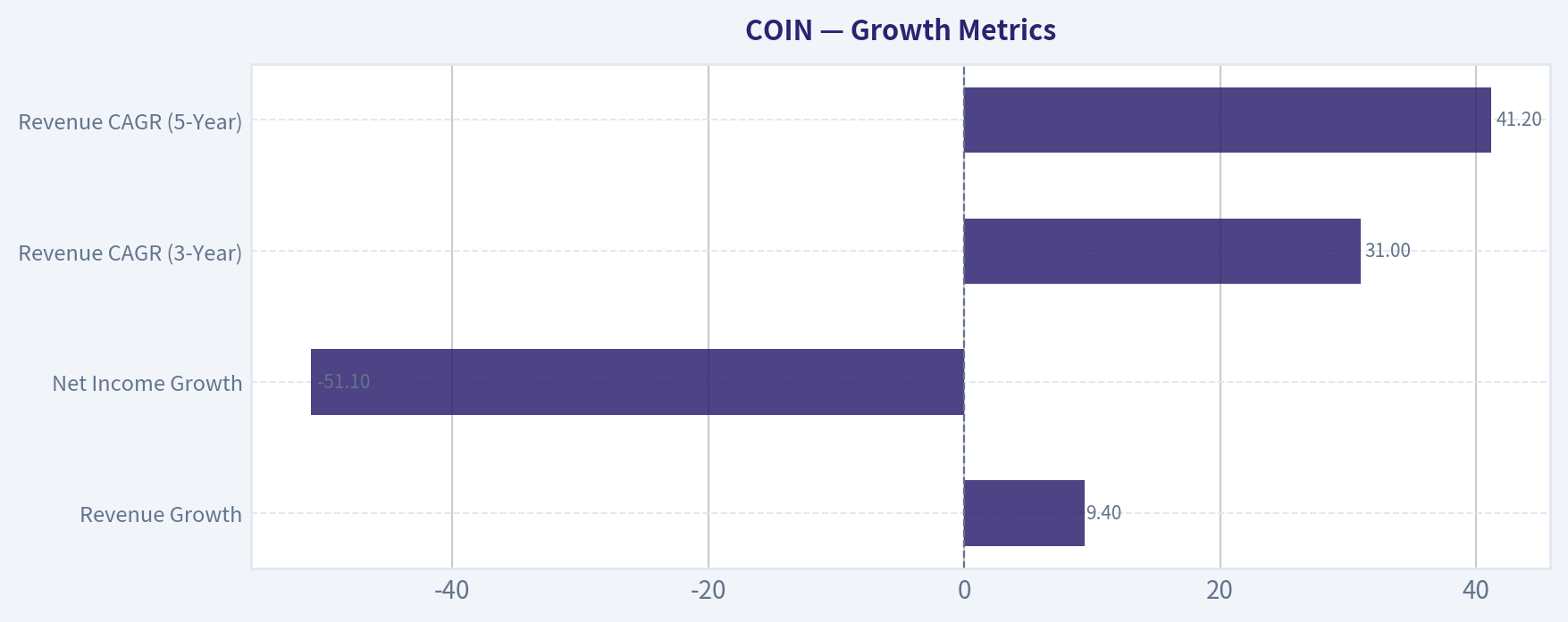 Growth Metrics