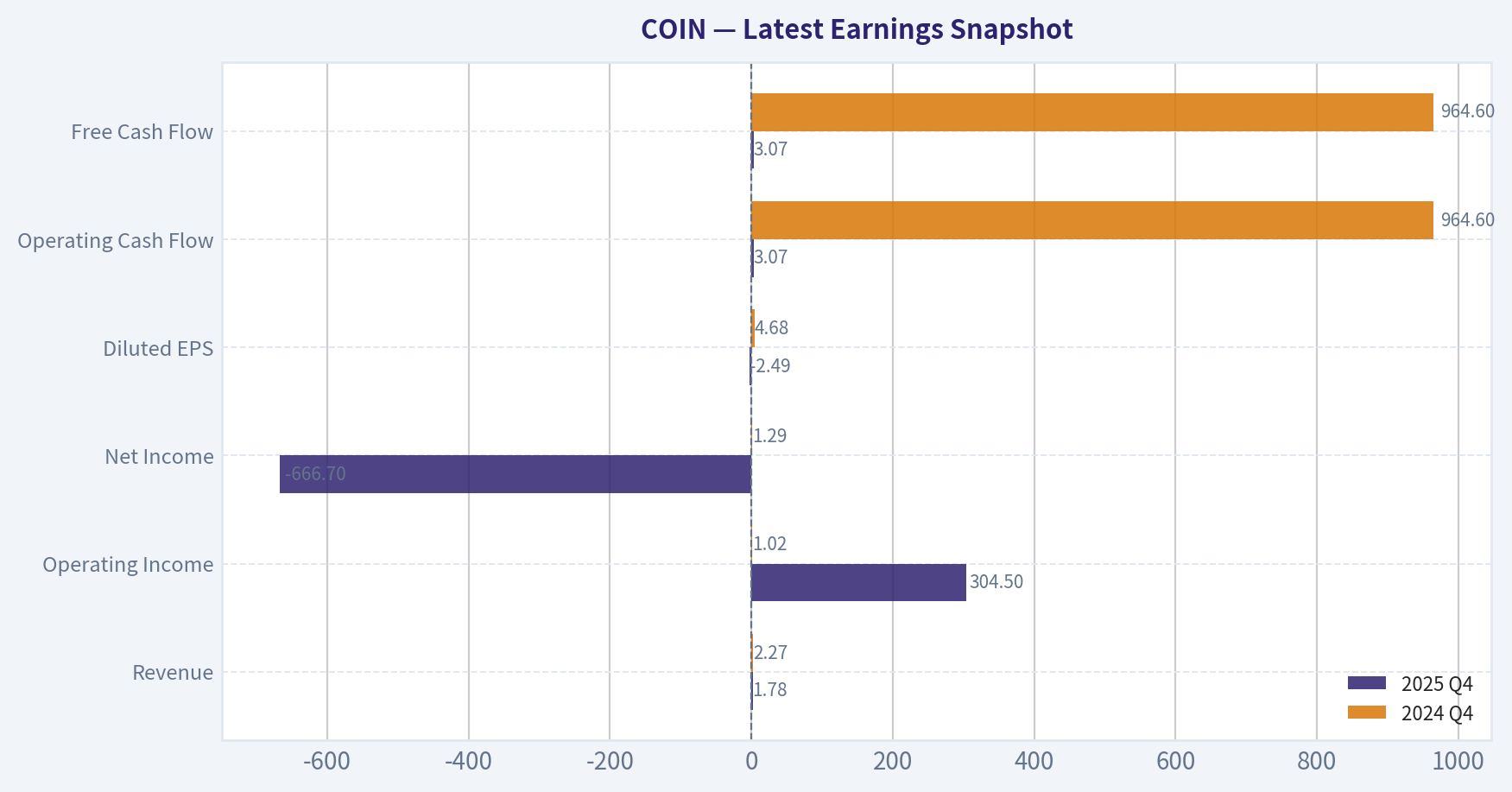 Latest Earnings Snapshot