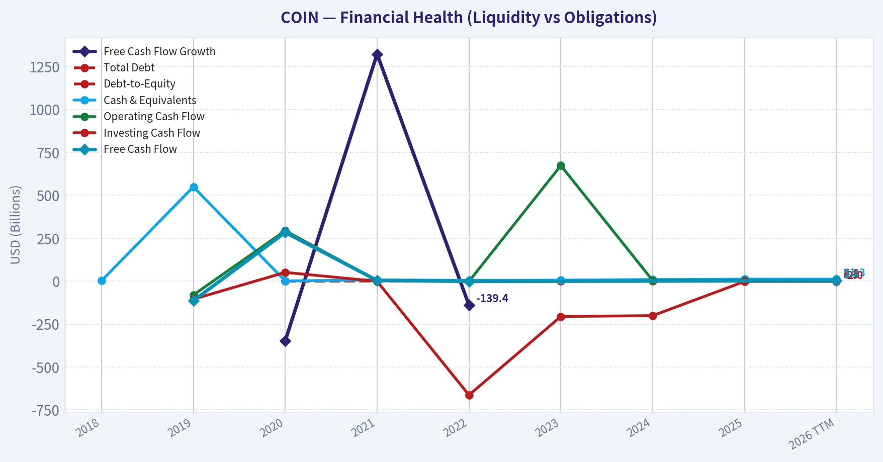 Year Financial Metrics (Health)